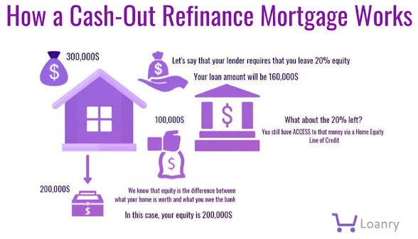 How to Refinance Your Home Loan USA How A Cash Out Refinance Mortgage Works