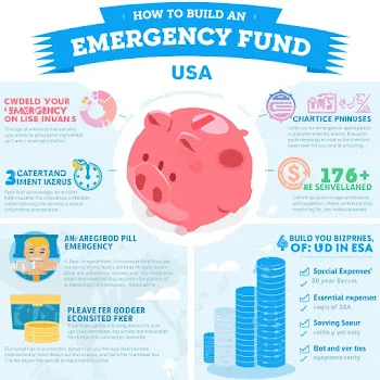 How to Build an Emergency Fund USA