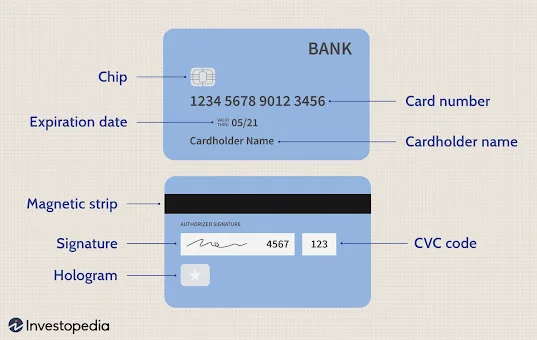 Understanding Credit Cards in the USA